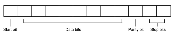 структура пакета COM