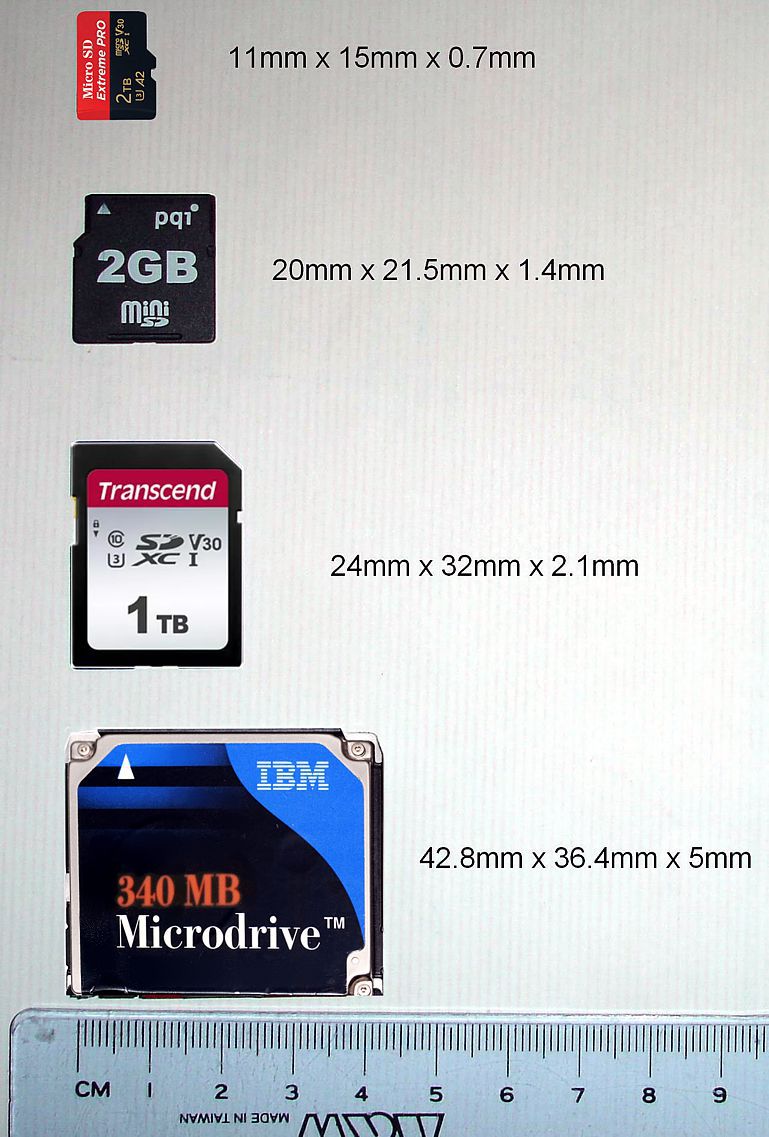 Сравнение IBM Microdrive с картами памяти по их габаритам