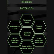 Компания Seagate представила платформу Mozaic 3+ для дальнейшего повышения емкости жестких дисков