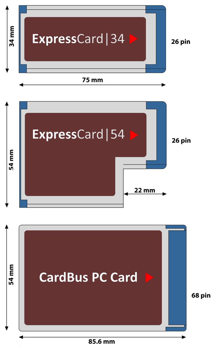 Разъем ExpressCard
