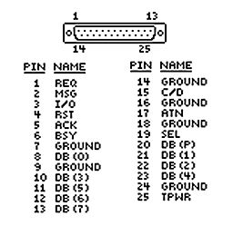 Разъем D-sub DB-25 (DB25, SCSI)