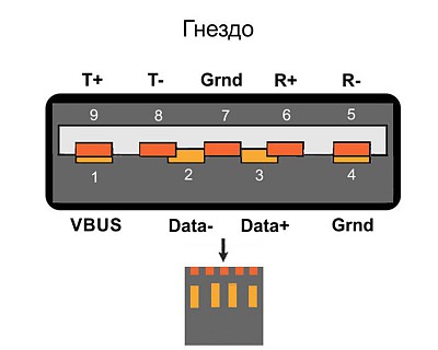 Разъем USB Type A (3.X)