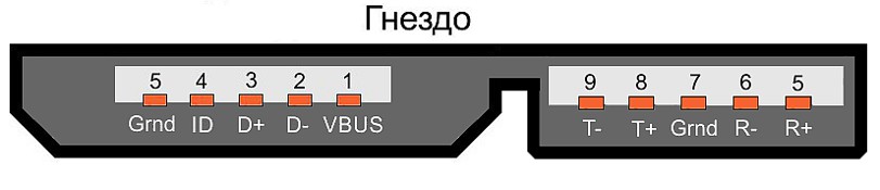 Разъем USB Micro B (3.X)